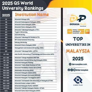 افضل الجامعات في ماليزيا - تصنيف الجامعات الماليزية 2025